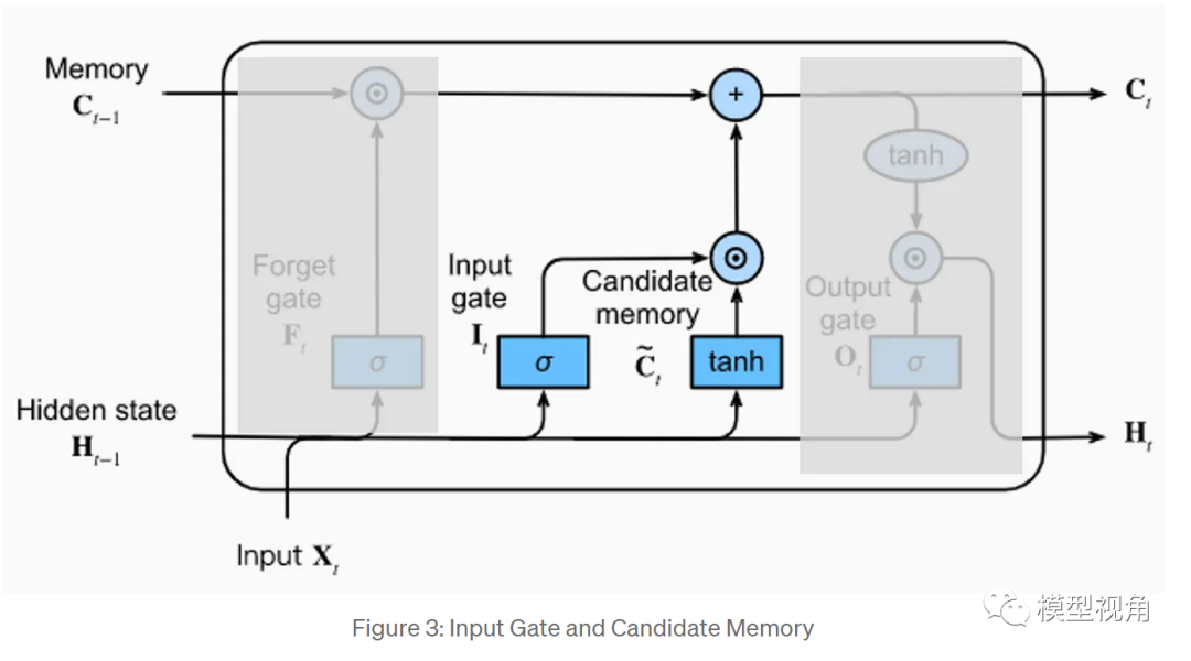 LSTM模型原理详解及Python实现