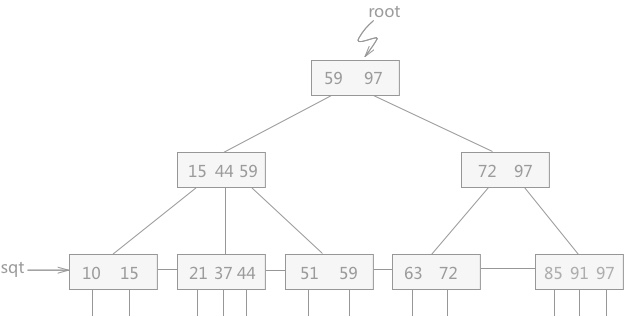 2023StackOverflow 调研结果：PostgreSQL是世界上最成功的数据库