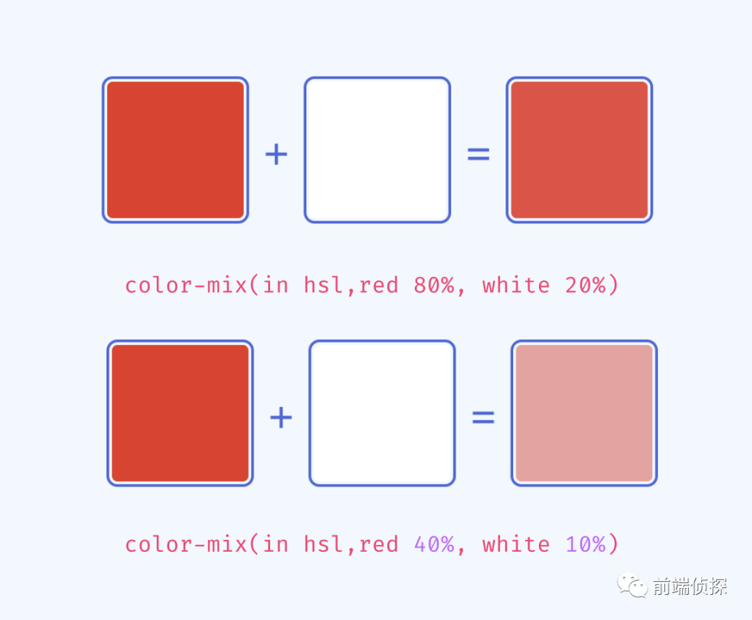 CSS颜色混合函数color-mix深入了解