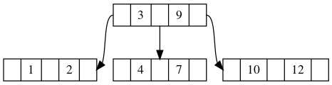 2023StackOverflow 调研结果：PostgreSQL是世界上最成功的数据库