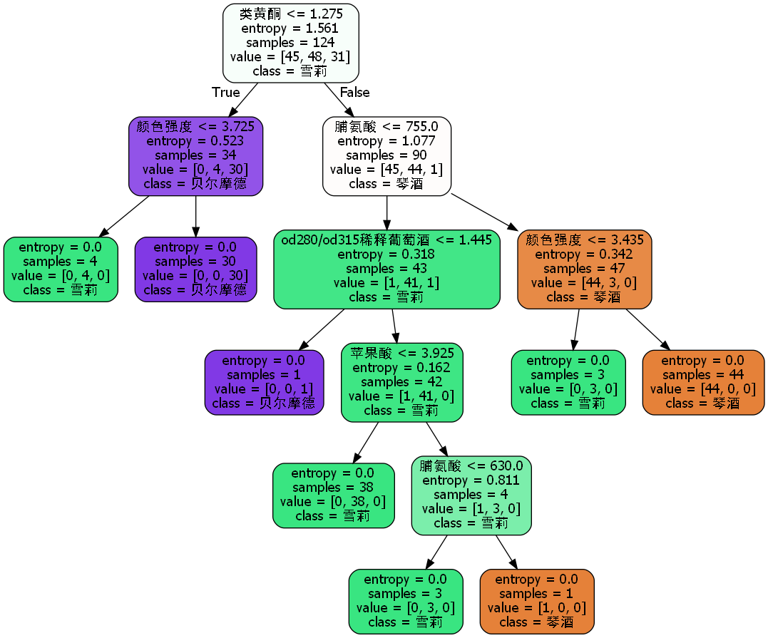 数据分析：随机森林的原理及matlab和python实现