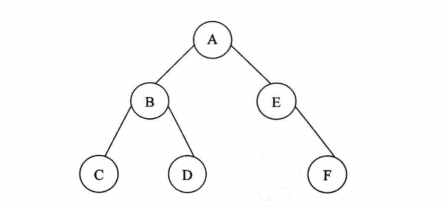 C 语言源码：二叉树求宽度与深度