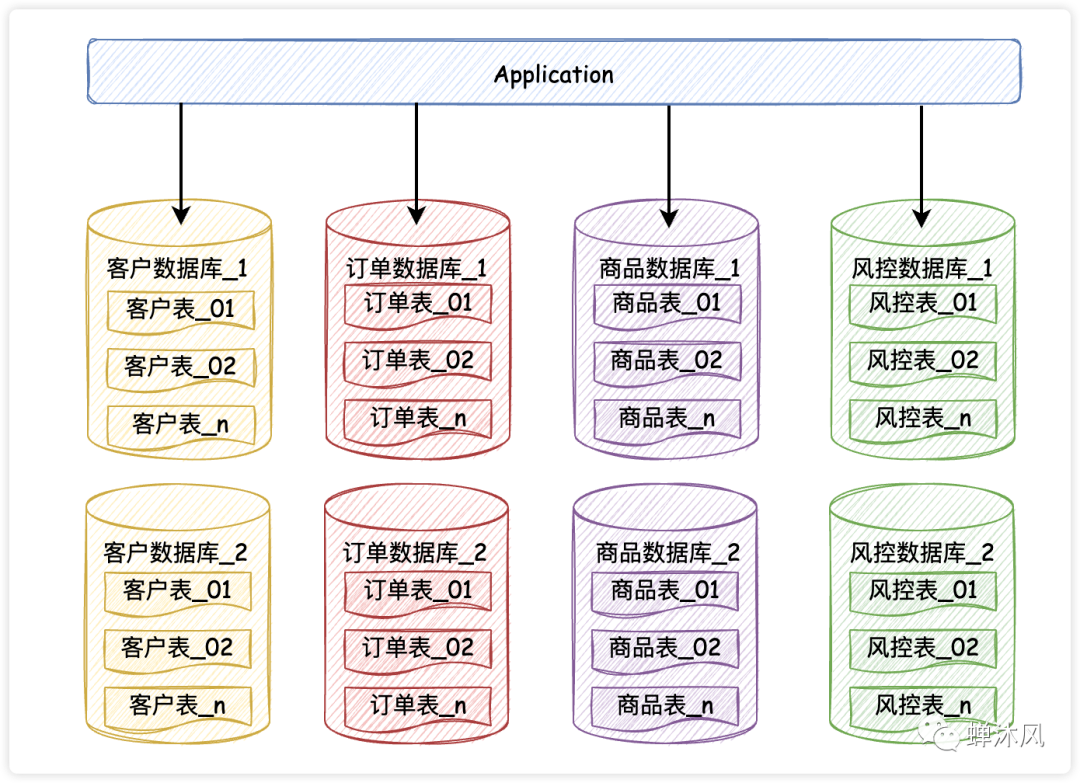 Jeff Dean：机器学习在硬件设计中的潜力！