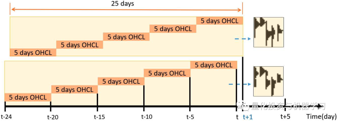 深度学习算法：如何使用图像识别预测趋势反转？