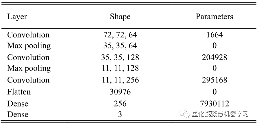 深度学习算法：如何使用图像识别预测趋势反转？