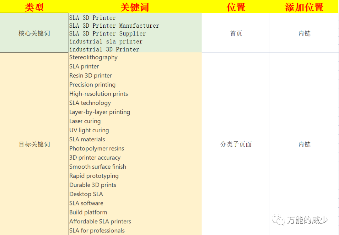 走进XGBoost：一个强大而又低调的机器学习算法