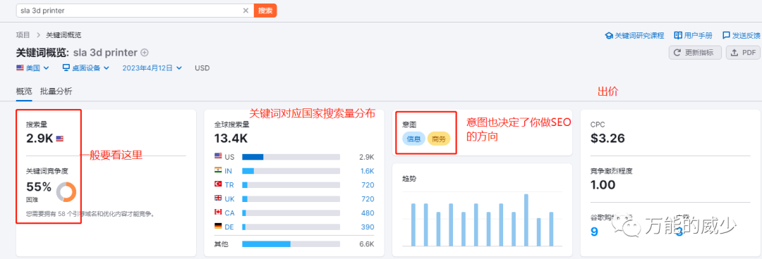 走进XGBoost：一个强大而又低调的机器学习算法