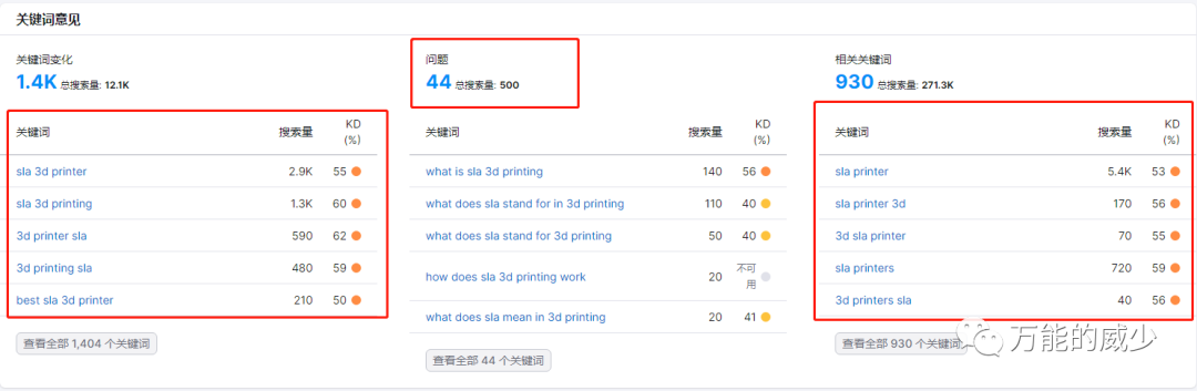走进XGBoost：一个强大而又低调的机器学习算法