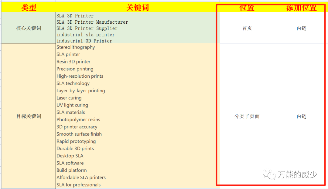走进XGBoost：一个强大而又低调的机器学习算法