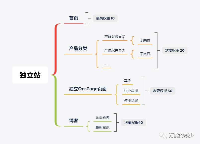 走进XGBoost：一个强大而又低调的机器学习算法