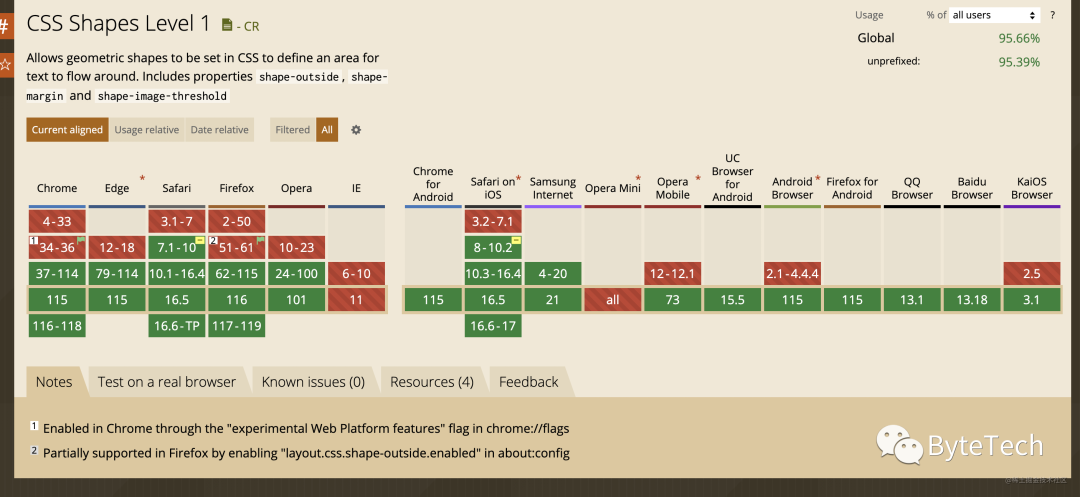 CSS 新功能：锚点定位、Shapes、滚动捕捉(scroll snap)
