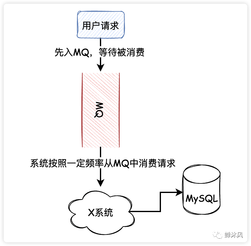 Jeff Dean：机器学习在硬件设计中的潜力！