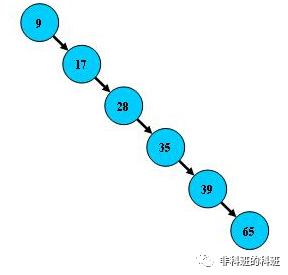 民工哥 MongoDB 教程：MD 集群部署与配置实践