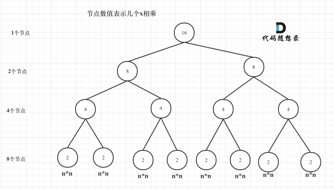 Jeff Dean：机器学习在硬件设计中的潜力！