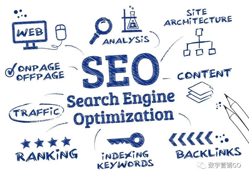 产品主导的 SEO 在人工智能时代的重要性