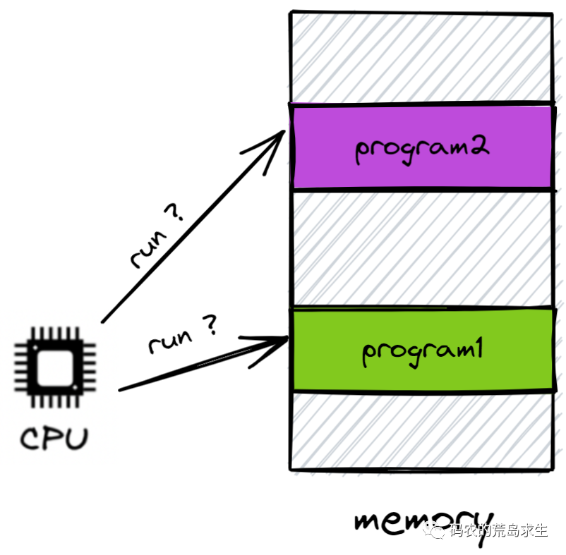 为什么计算机需要操作系统？
