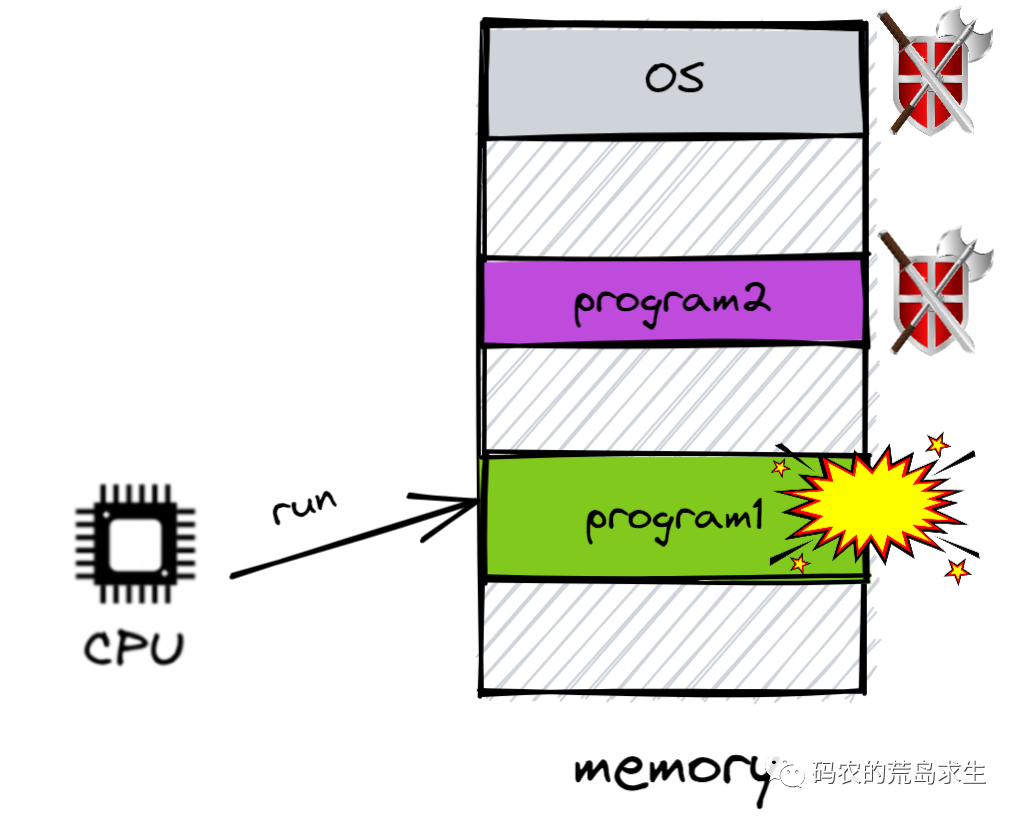 为什么计算机需要操作系统？
