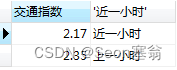 Navicat图表工具搭建可视化大屏，简单有效！