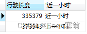 民工哥 MongoDB 教程：MD 状态检测与性能追踪