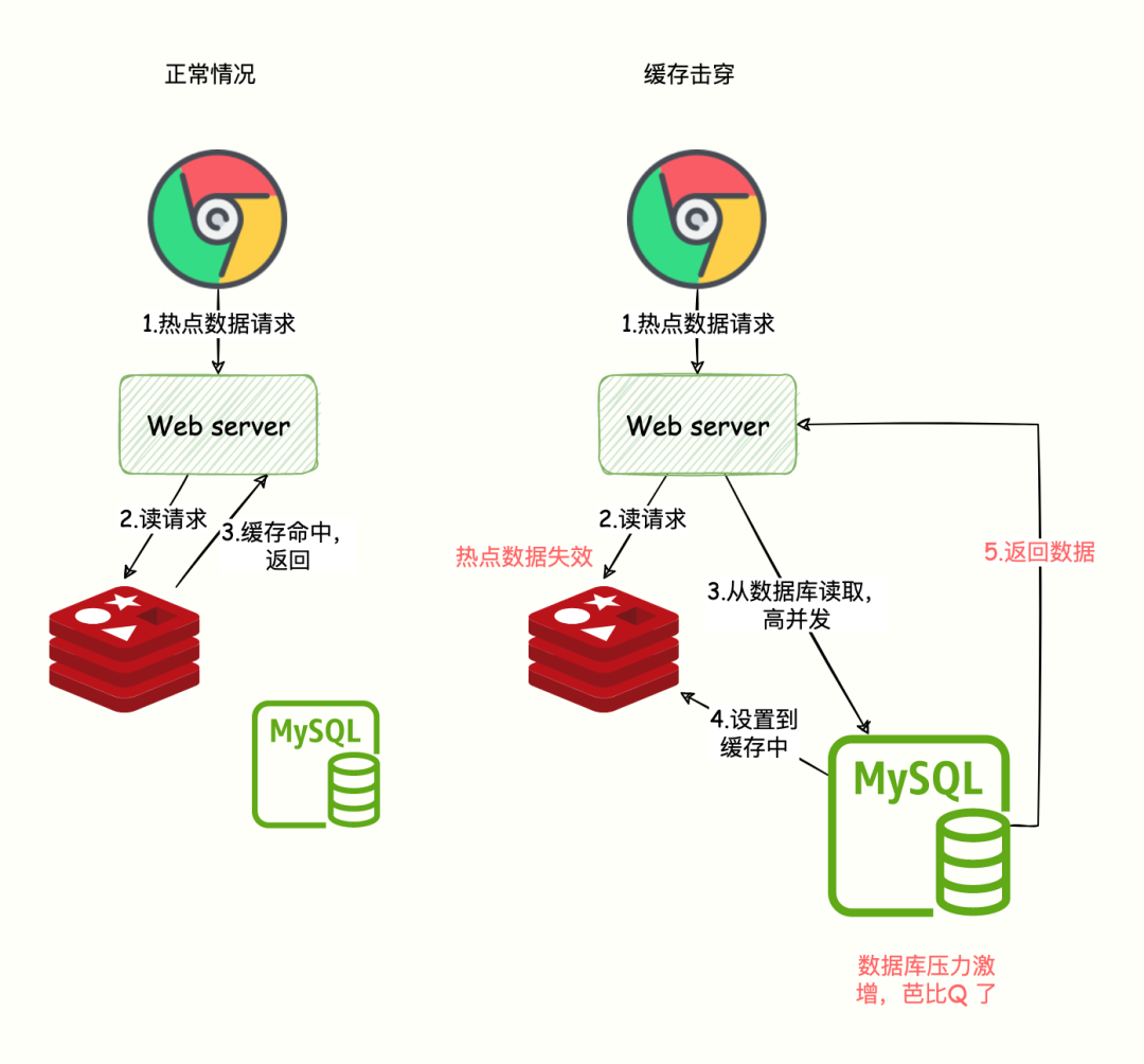 Jeff Dean：机器学习在硬件设计中的潜力！