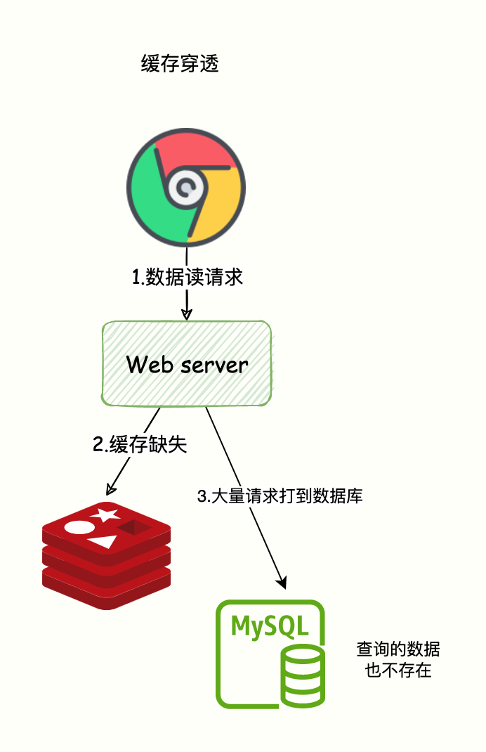 Jeff Dean：机器学习在硬件设计中的潜力！