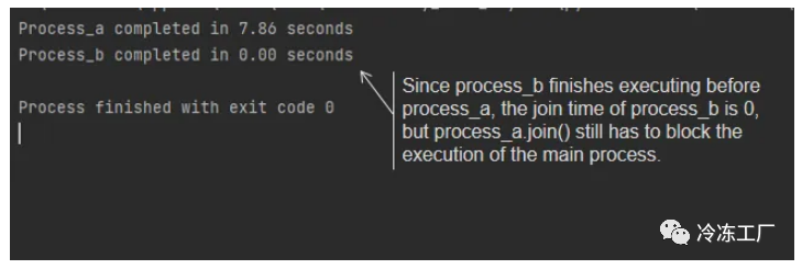 Python开发结合多进程和 Asyncio 以提高性能