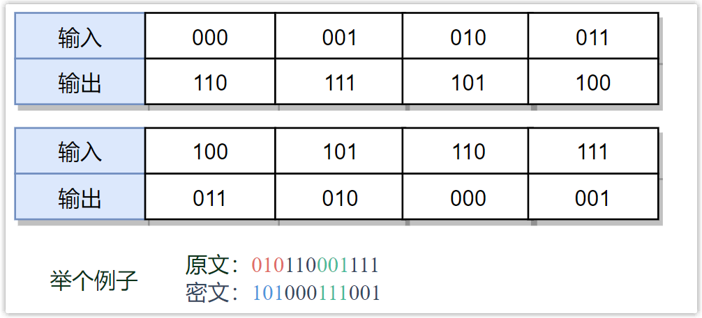 Jeff Dean：机器学习在硬件设计中的潜力！