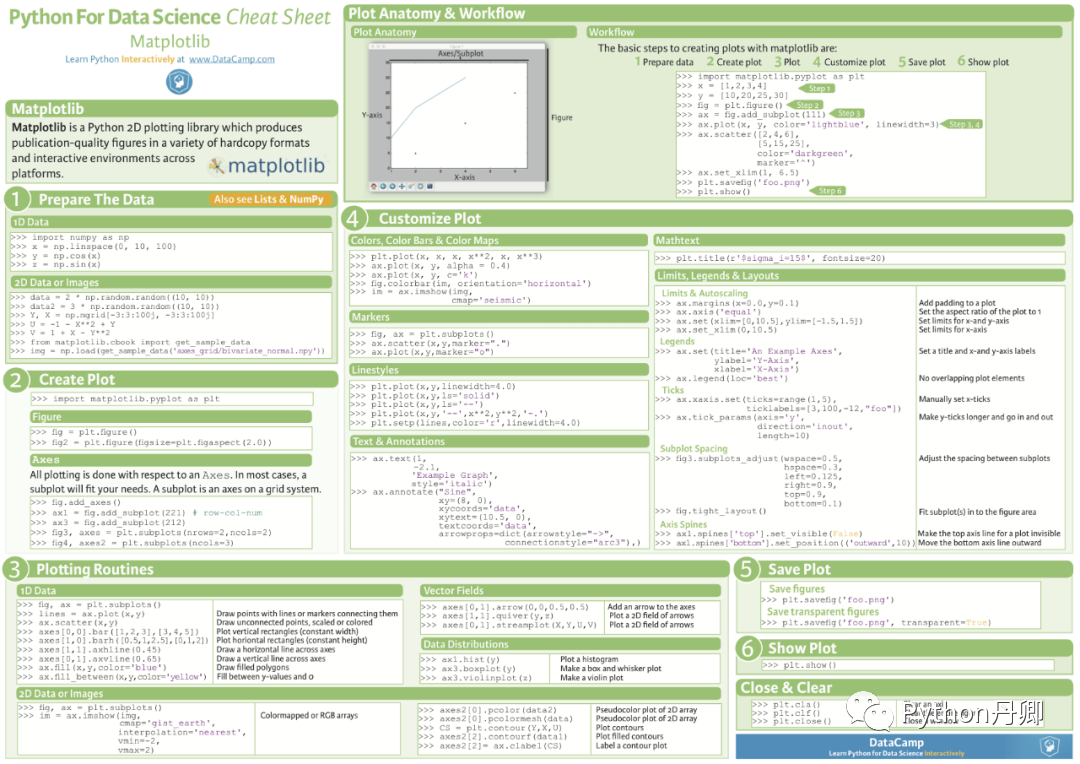 Python深度学习速查表，写代码突飞猛进！