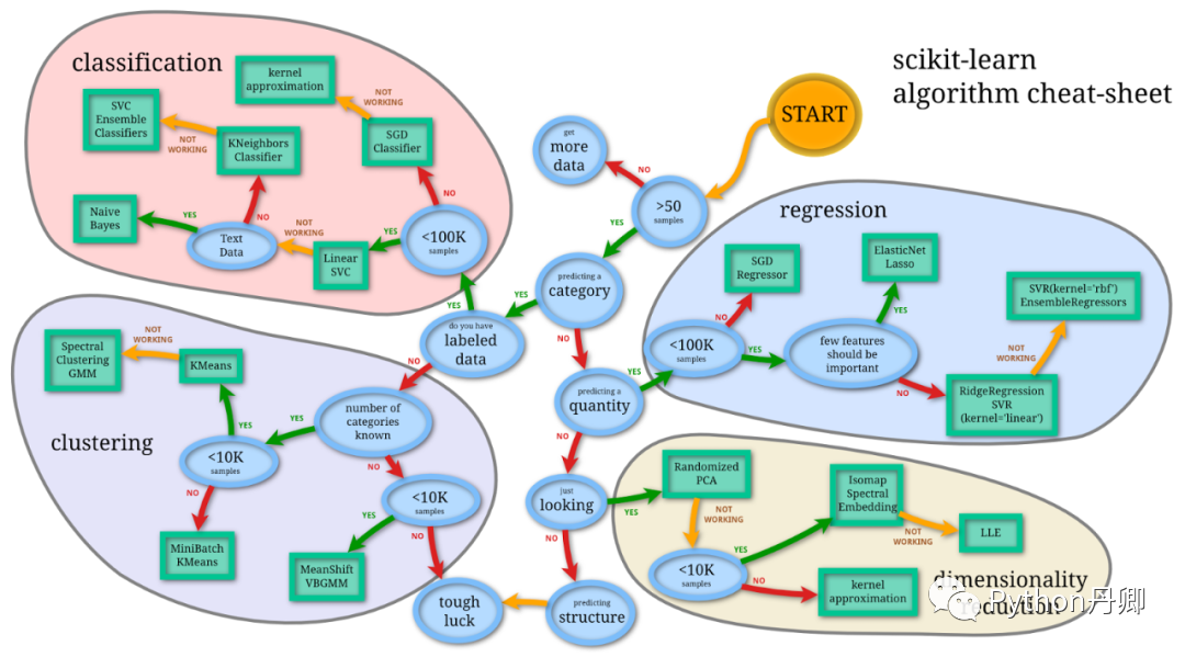 Python深度学习速查表，写代码突飞猛进！