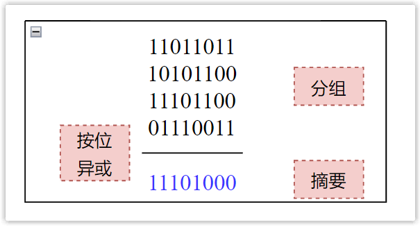 Jeff Dean：机器学习在硬件设计中的潜力！