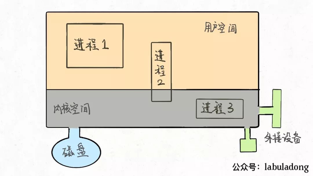 人工智能（AI）、机器学习（ML）和深度学习（DL）三者有什么区别？