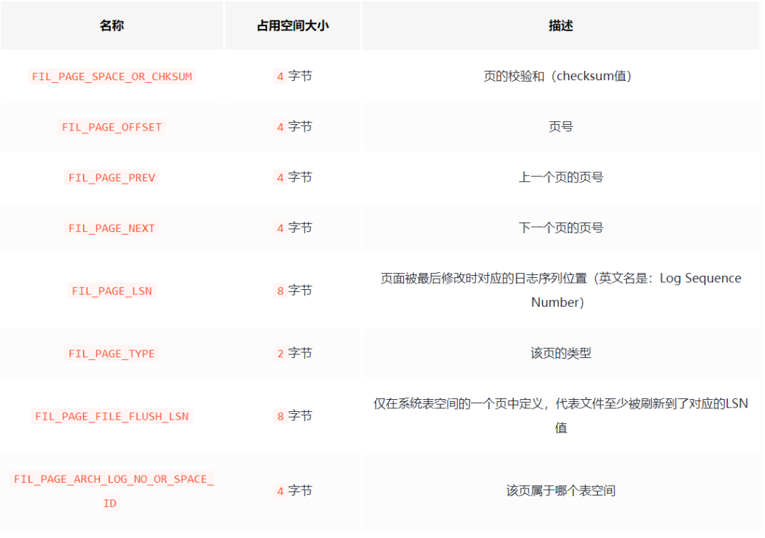 民工哥死磕Redis教程（五）：事件机制详解