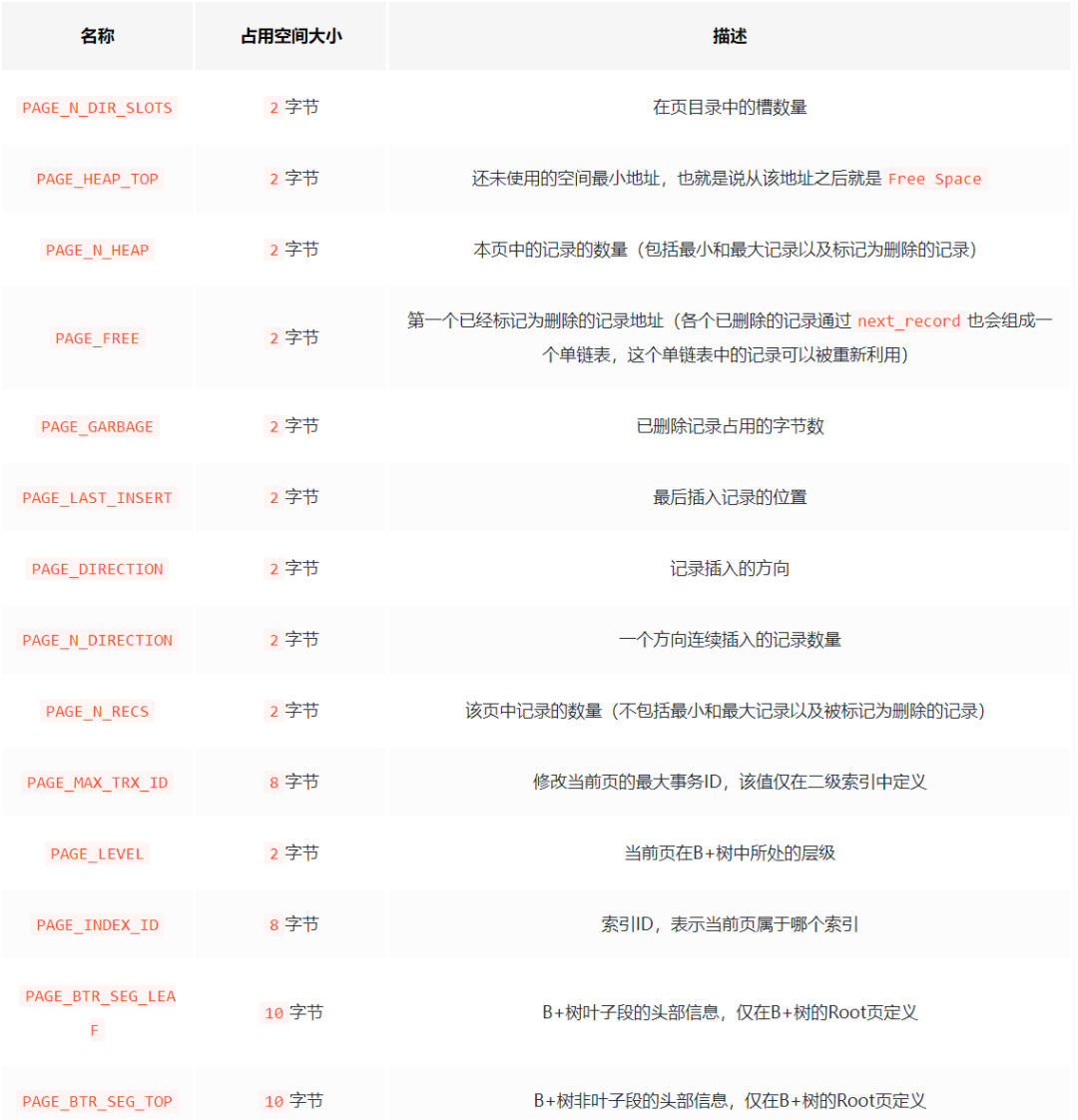 民工哥死磕Redis教程（五）：事件机制详解