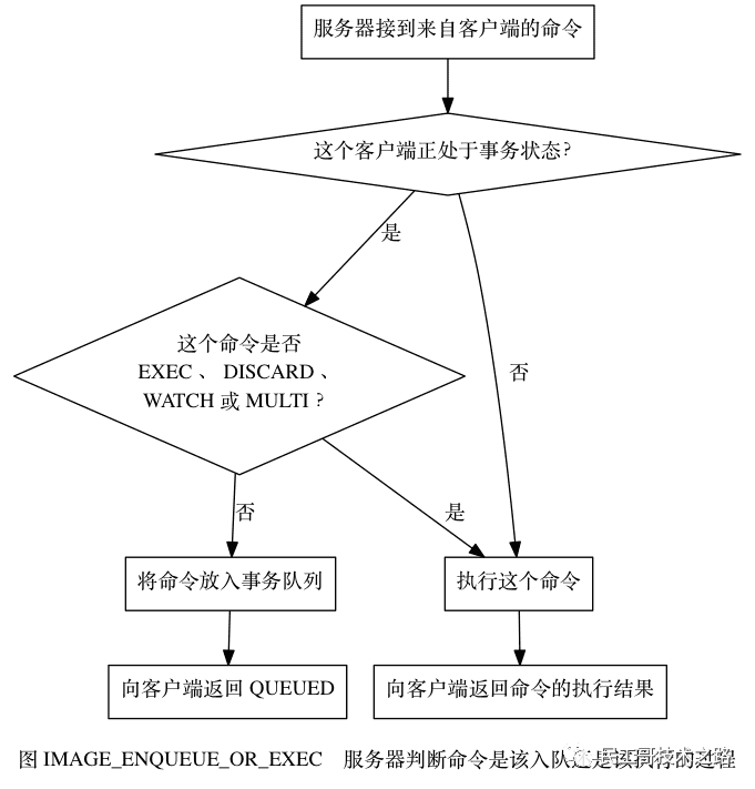 民工哥死磕Redis教程(六):事务详解