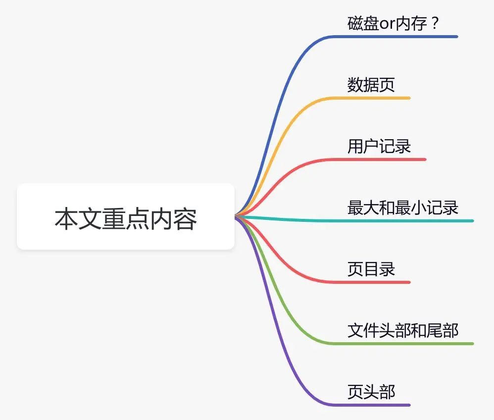 MySQL InnoDB工作原理：底层如何存储数据？