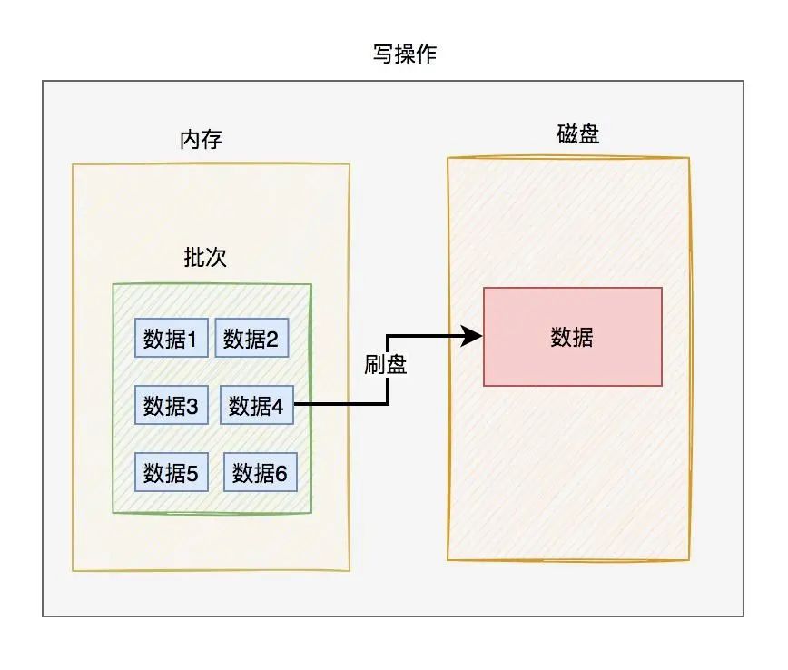 MySQL InnoDB工作原理：底层如何存储数据？