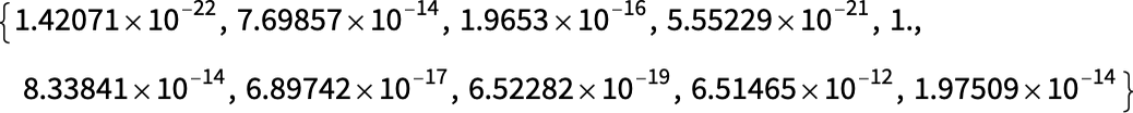 ChatGPT工作原理：嵌入的概念