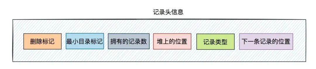 MySQL InnoDB工作原理：底层如何存储数据？