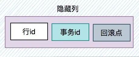 MySQL InnoDB工作原理：底层如何存储数据？