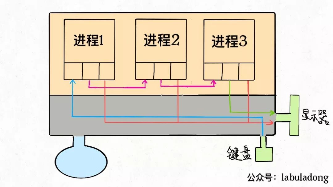 8个Python神库,提高数据科学效率!