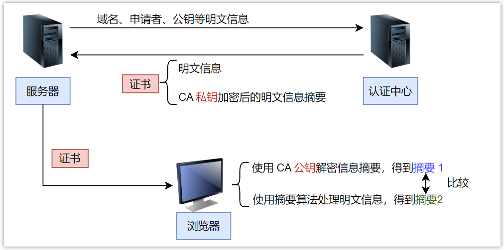 Jeff Dean：机器学习在硬件设计中的潜力！