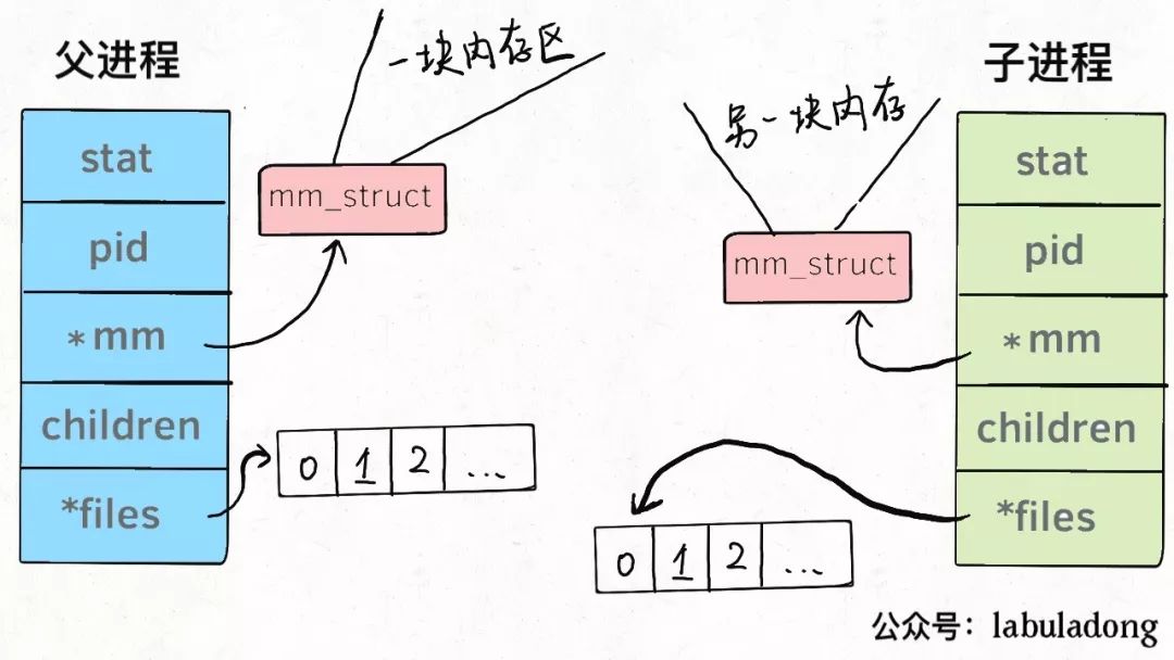 null Flask框架创建灵活的、可扩展的Web Restful API服务