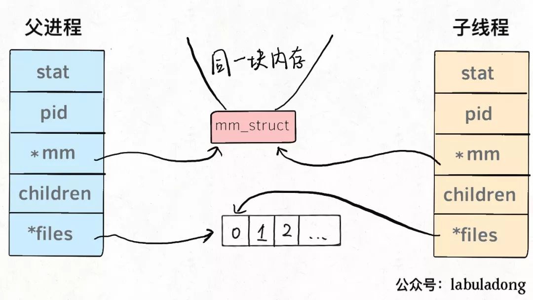 Flask框架创建灵活的、可扩展的Web Restful API服务