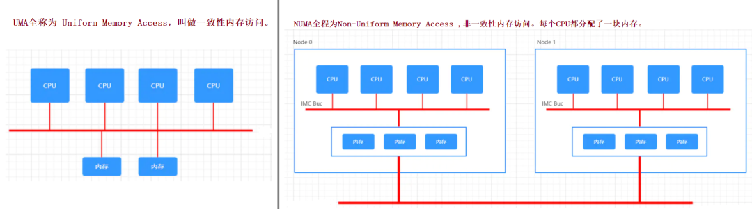 MySQL 服务器 sys CPU usage高问题分析