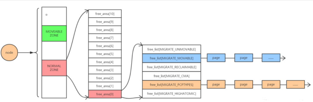 MySQL 服务器 sys CPU usage高问题分析