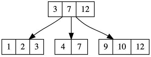 Flask框架创建灵活的、可扩展的Web Restful API服务
