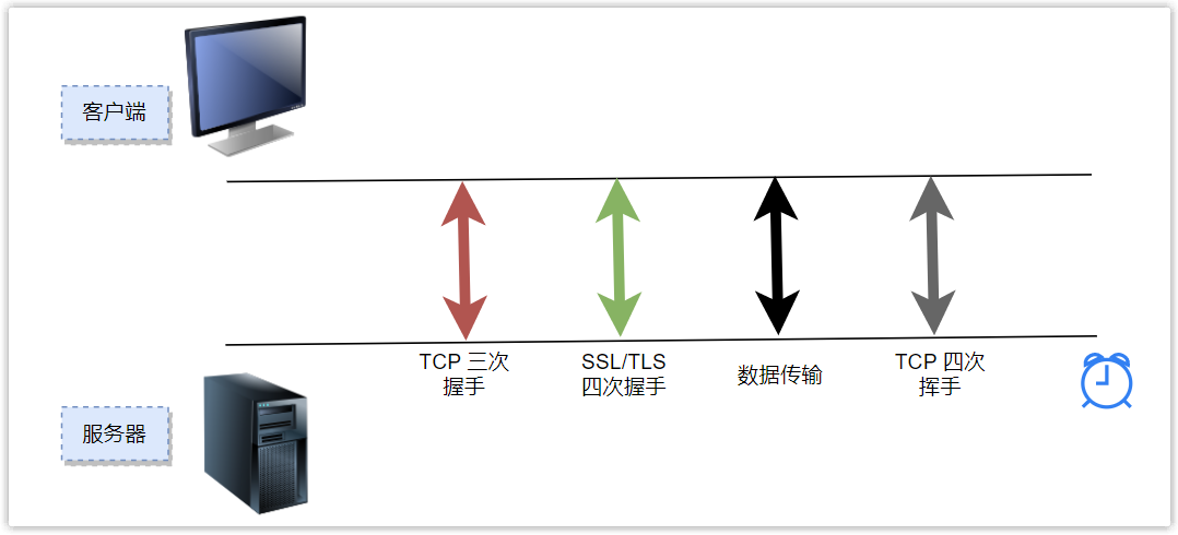 Jeff Dean：机器学习在硬件设计中的潜力！