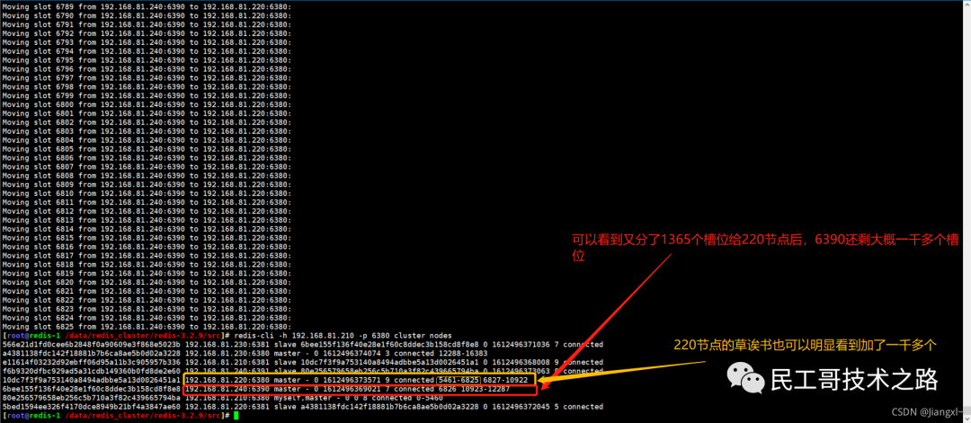 民工哥死磕Redis教程（十四）： Cluster 集群收缩原理与实践