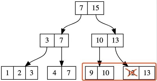 Python +kivy 开发 App，实践及练习之用
