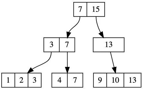 Python +kivy 开发 App，实践及练习之用